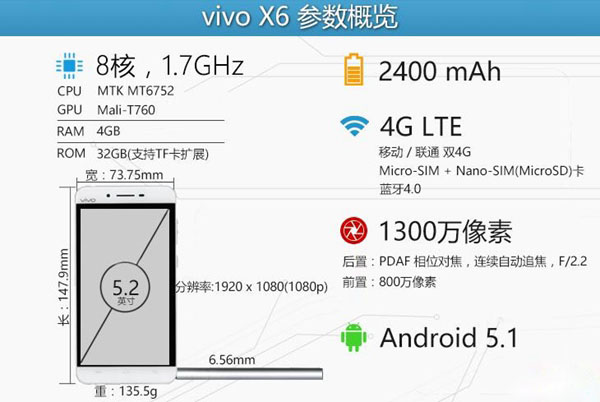 vivo X6怎麼樣 vivo X6全面評測圖解