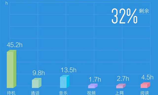 vivo X6怎麼樣 vivo X6全面評測圖解