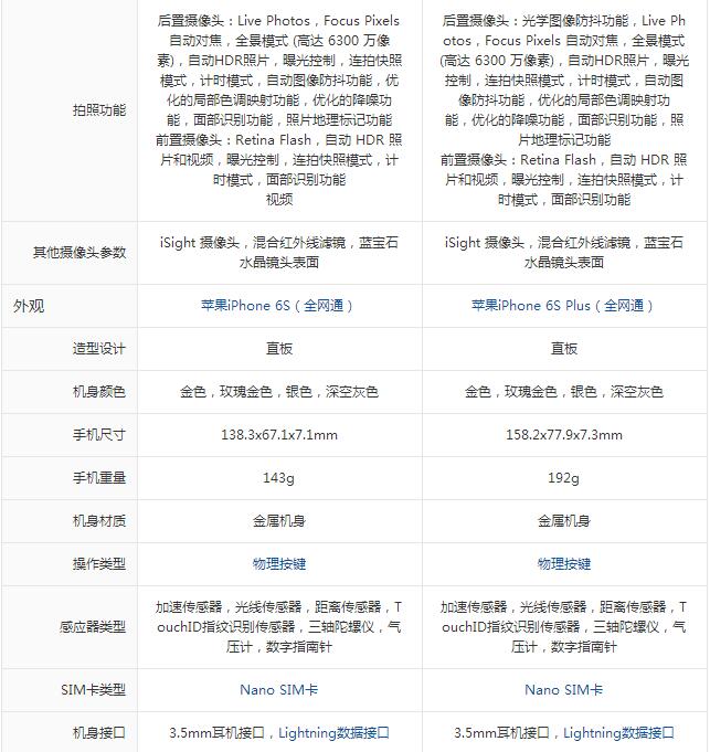 帮你做选择！苹果iPhone6s和iPhone6s