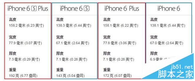 帮你做选择！苹果iPhone6s和iPhone6s