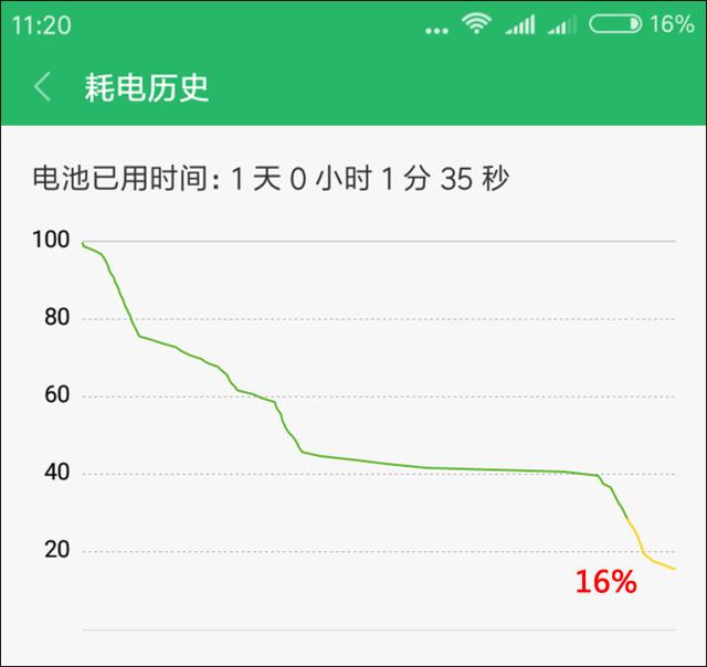 红米5A值得买吗