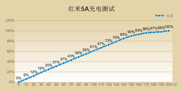 红米5A值得买吗