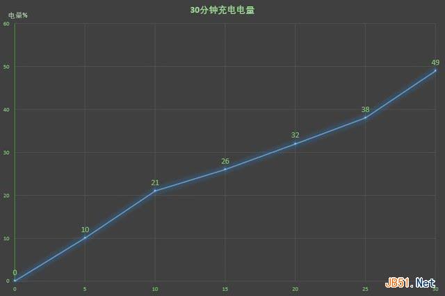魅族15值得买吗 魅族15与15 Plus全面区别对比评测