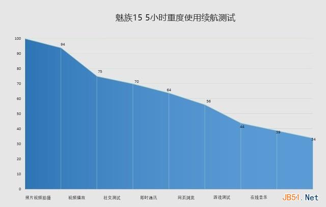 魅族15值得买吗 魅族15与15 Plus全面区别对比评测