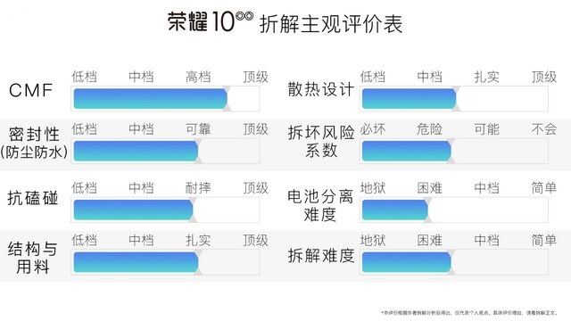 荣耀10内部做工如何？华为荣耀10拆机图解评测全过程