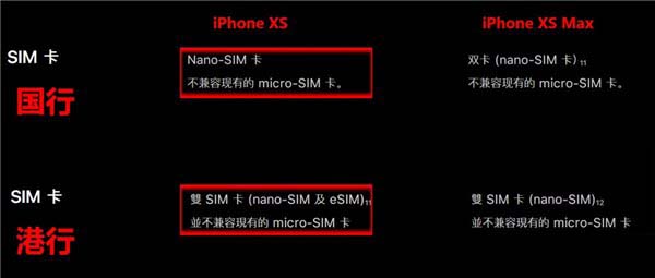 蘋果iPhone