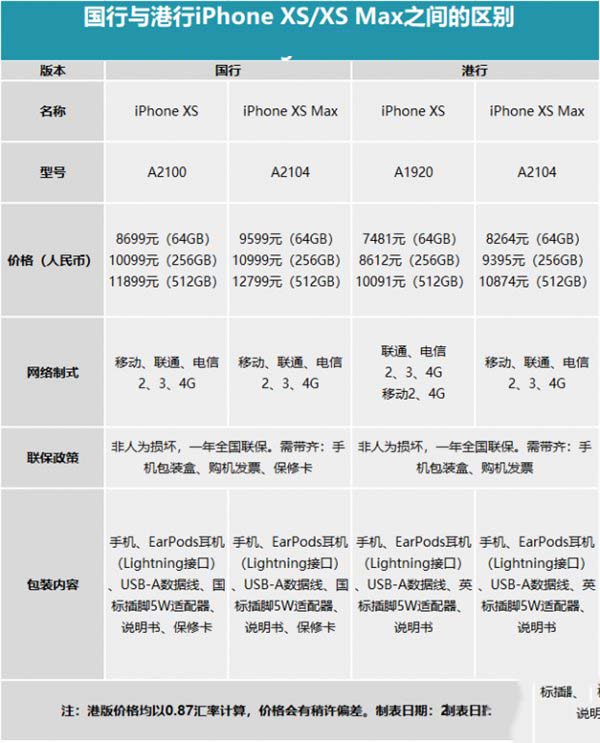 蘋果iPhone