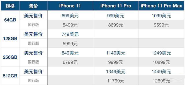 蘋果iPhone11價格多少錢