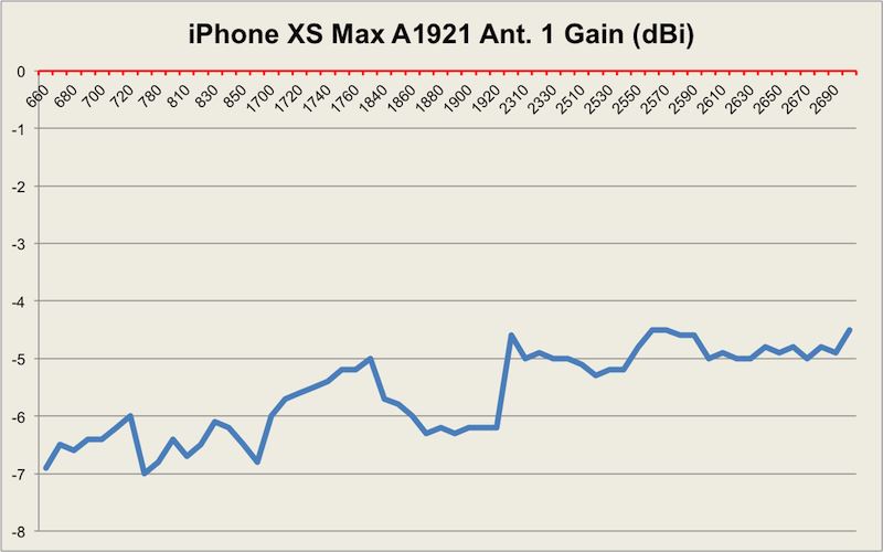 iPhone11