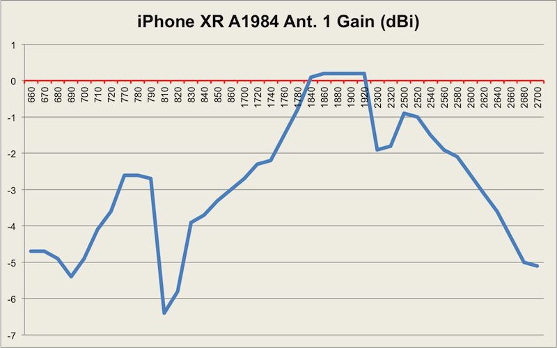 iPhone11