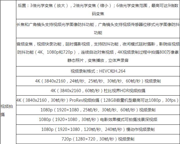 iPhone 13 Pro Max幾個攝像頭