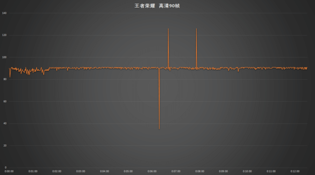 RemdiNote11Pro+评测