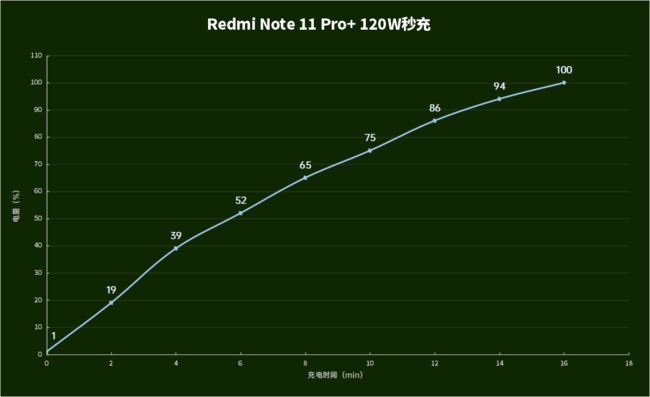 RemdiNote11Pro+评测