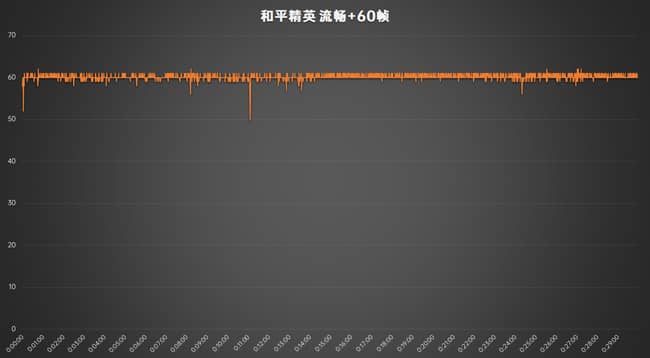 RemdiNote11Pro+评测