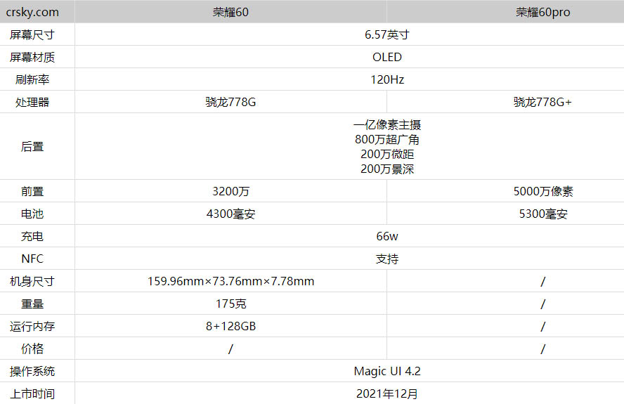 荣耀60和荣耀60pro有什么区别