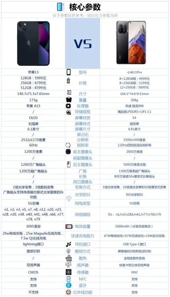 小米11Pro对比iPhone13