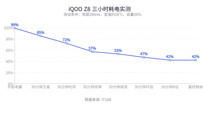 iQOOZ8测评