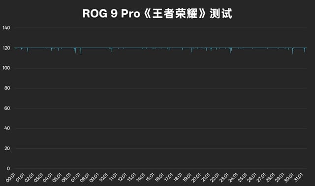 ROG9Pro評測