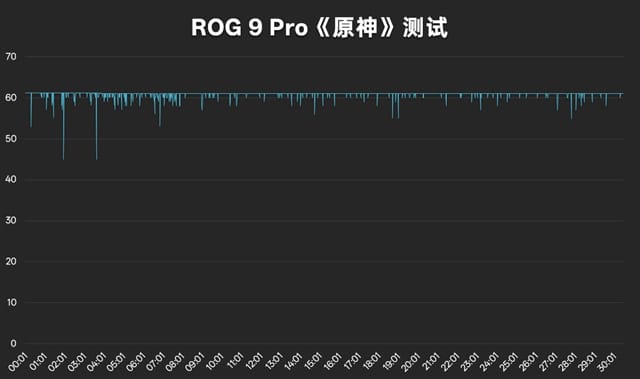 ROG9Pro評測
