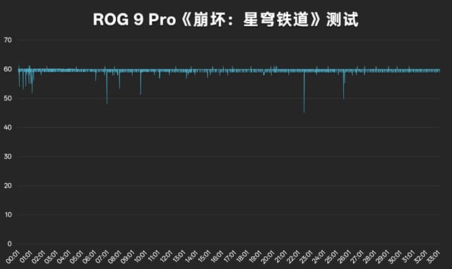 ROG9Pro評測