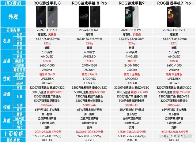 ROG遊戲手機9與8怎麼選