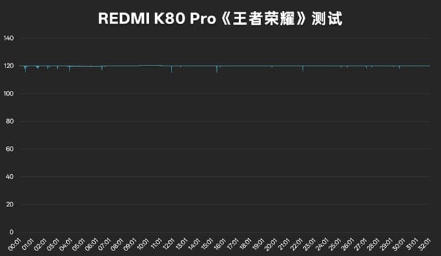 K80Pro評測