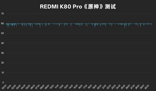 K80Pro評測