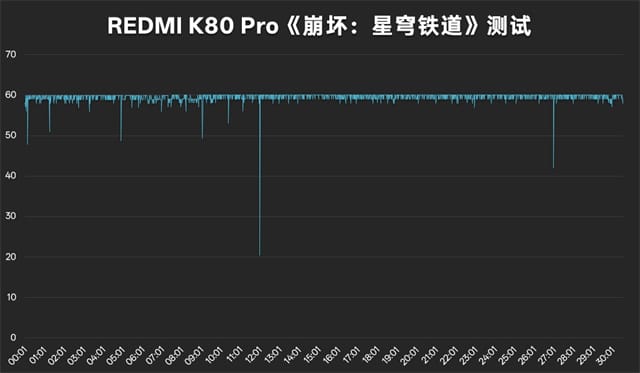 K80Pro評測