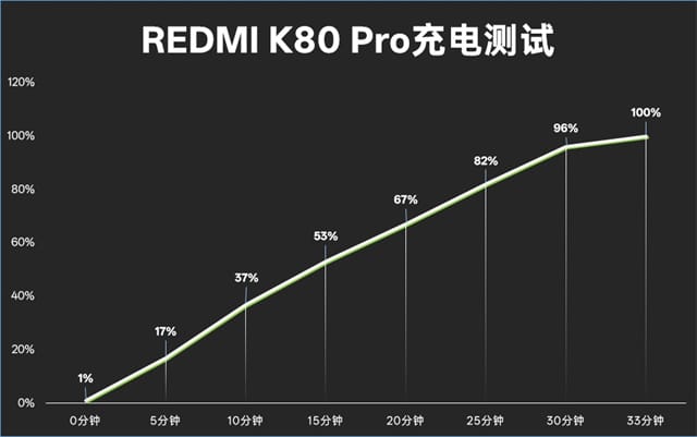 K80Pro評測