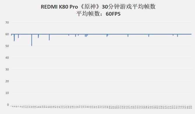 K80Pro評測