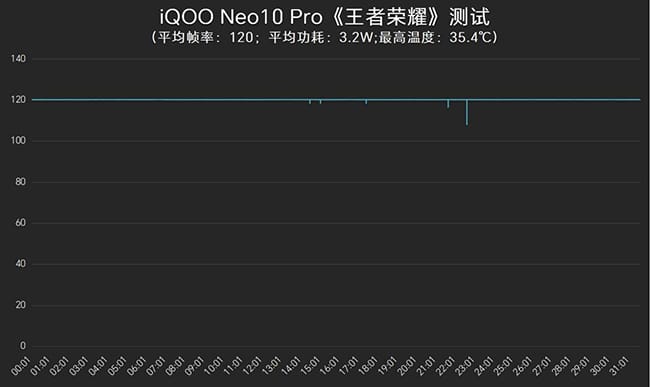 Neo10Pro评测