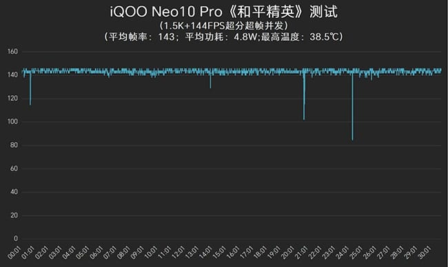Neo10Pro评测
