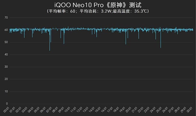 Neo10Pro评测