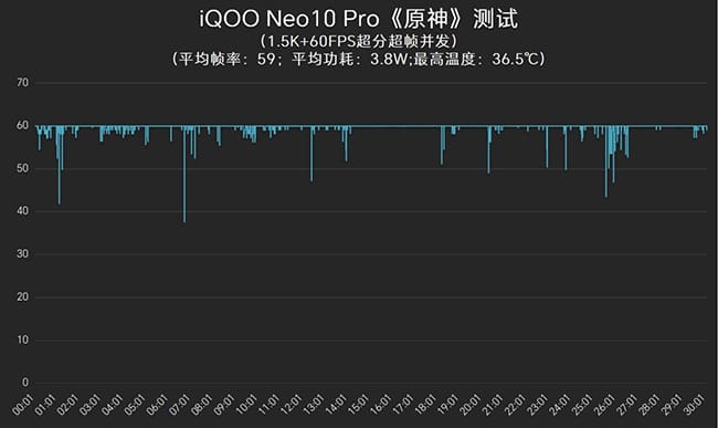 Neo10Pro评测