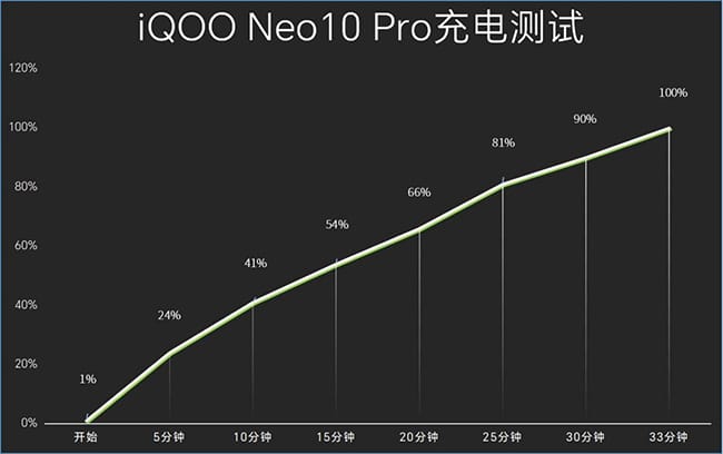 Neo10Pro评测