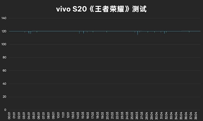 vivoS20評測