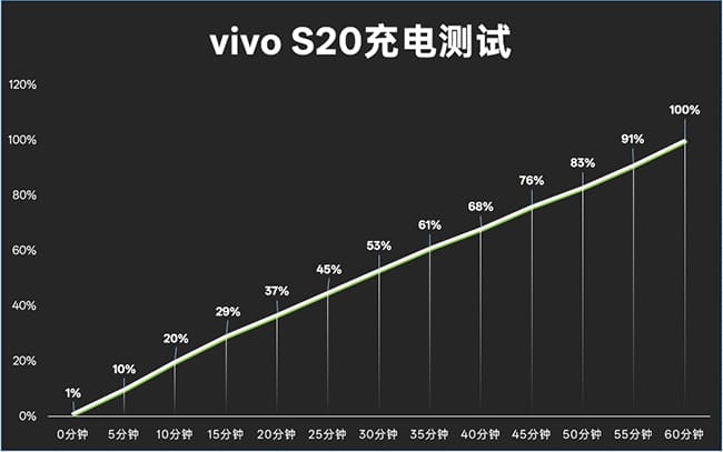 vivoS20評測