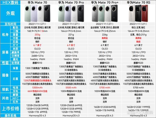 华为Mate70系列有什么区别