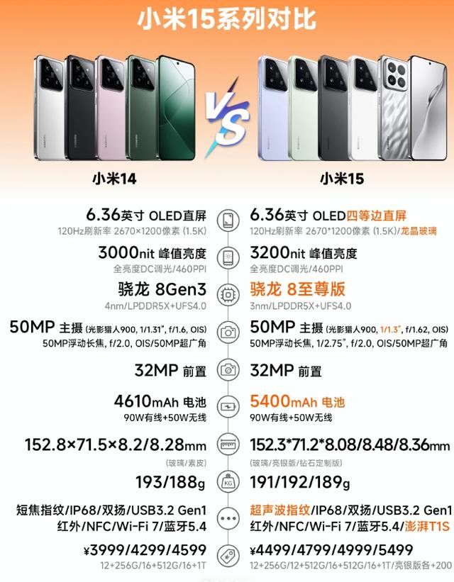 小米15和小米14区别测评