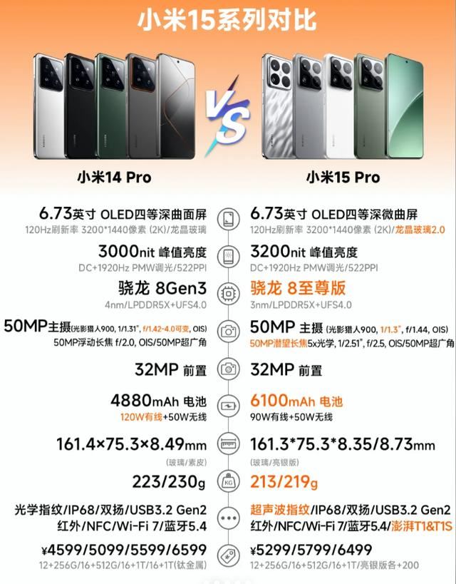 小米15和小米14区别测评