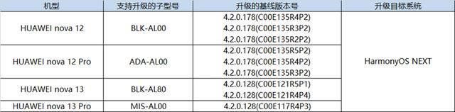 HarmonyOSNEXT5.0.0.102升級
