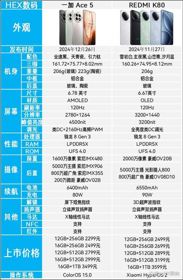 一加Ace5和紅米K80區別