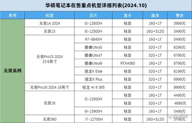 無畏天選系列挑選全攻略