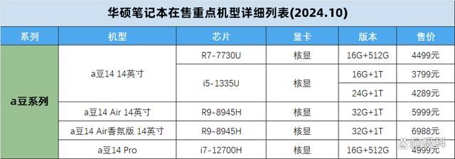 無畏天選系列挑選全攻略