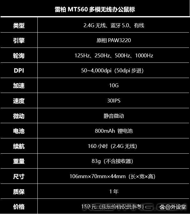 雷柏MT560多模無線辦公滑鼠評測