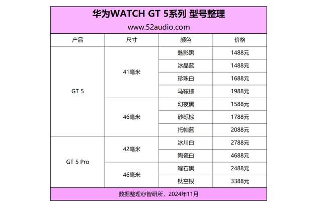 華為WATCHGT5測評