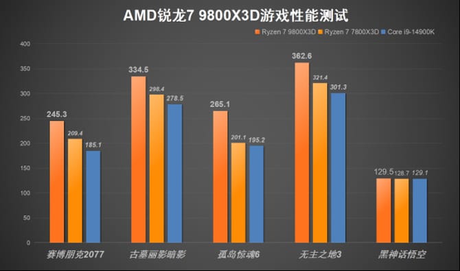 9800X3D评测