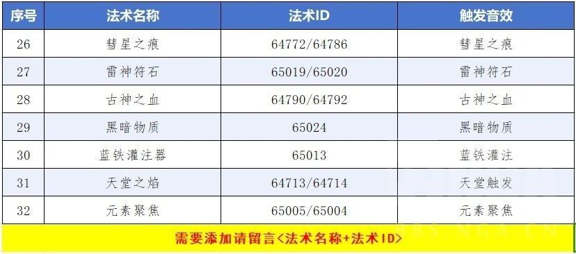 WLK飾品激活提醒字符串