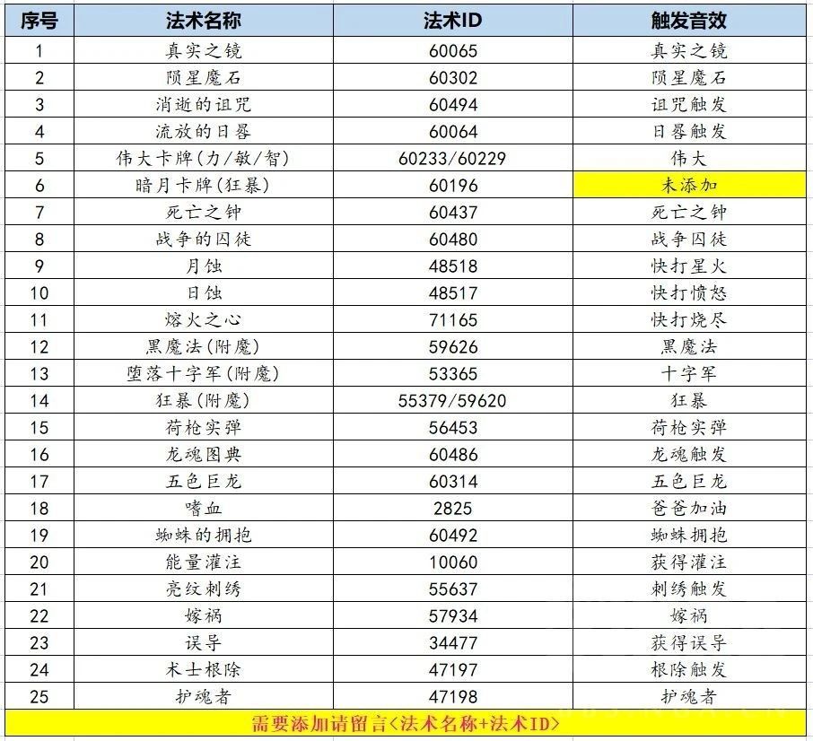 WLK飾品激活提醒字符串