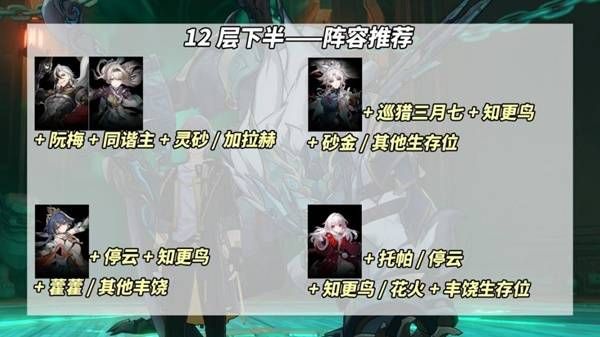 崩壞星穹鐵道新混沌全獎勵打法